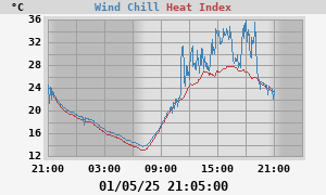 heatchill